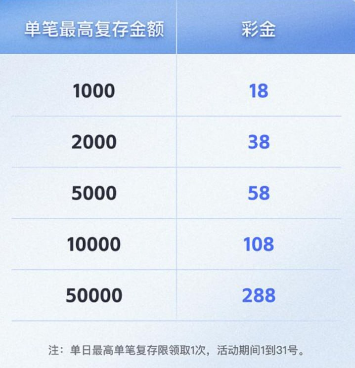 复存福利