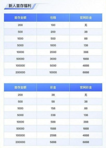 新人首存福利